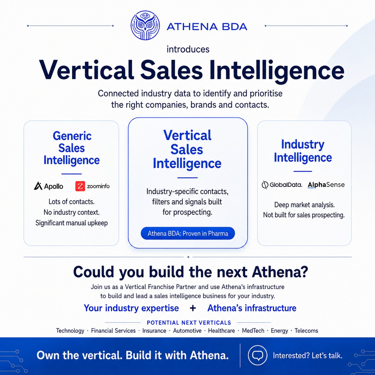 Athena BDA Vertical Sales Intelligence infographic